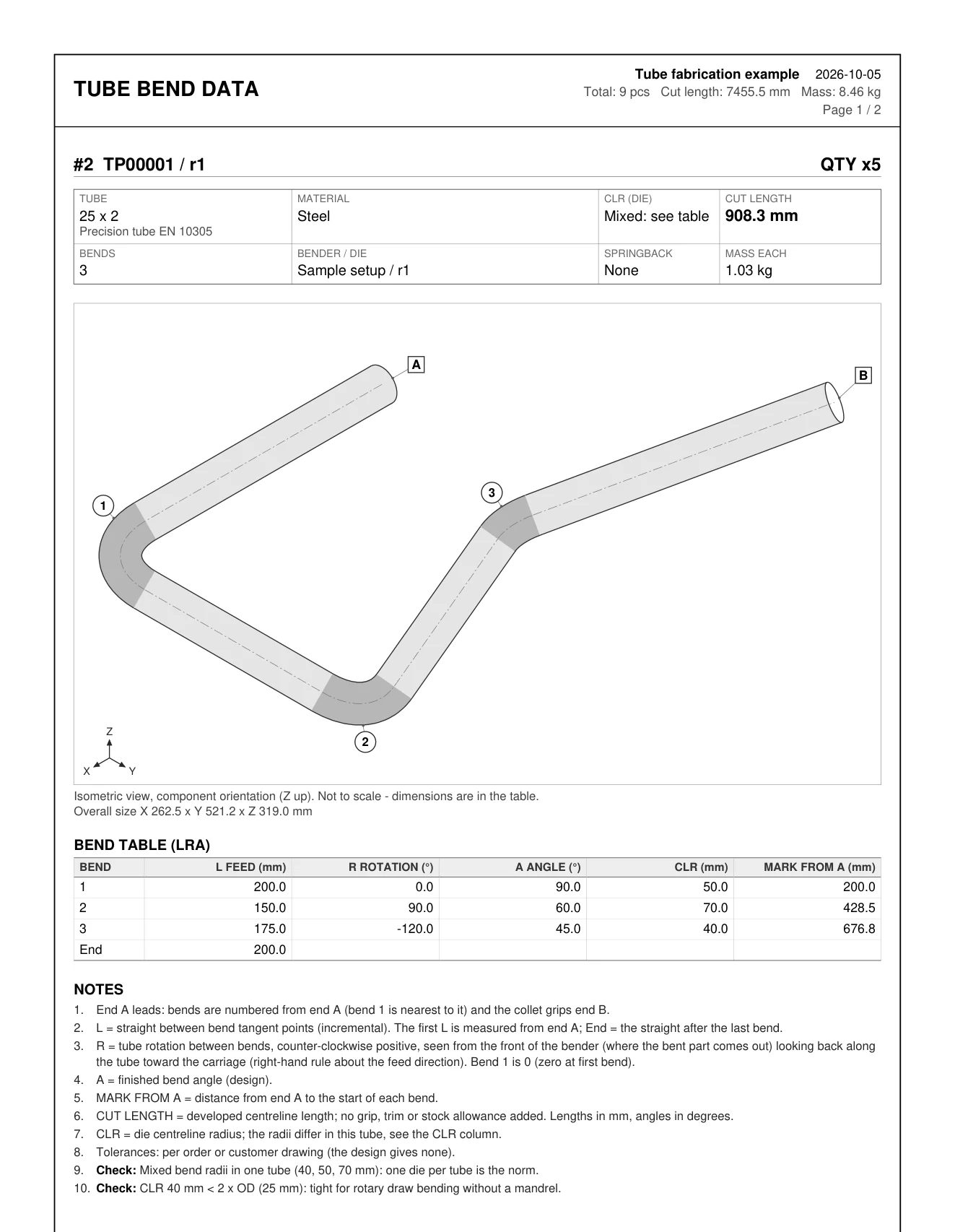 Bend Data PDF sheet for TP00001: tube data, an isometric view with numbered bends and ends A and B, the bend table with marks from end A, and numbered notes