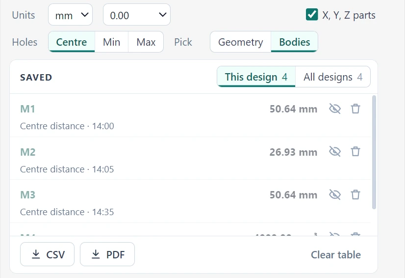 The Caliper dialog in Fusion: units, Holes Centre/Min/Max, Pick Geometry or Bodies, and the saved measurements of this design with CSV and PDF export