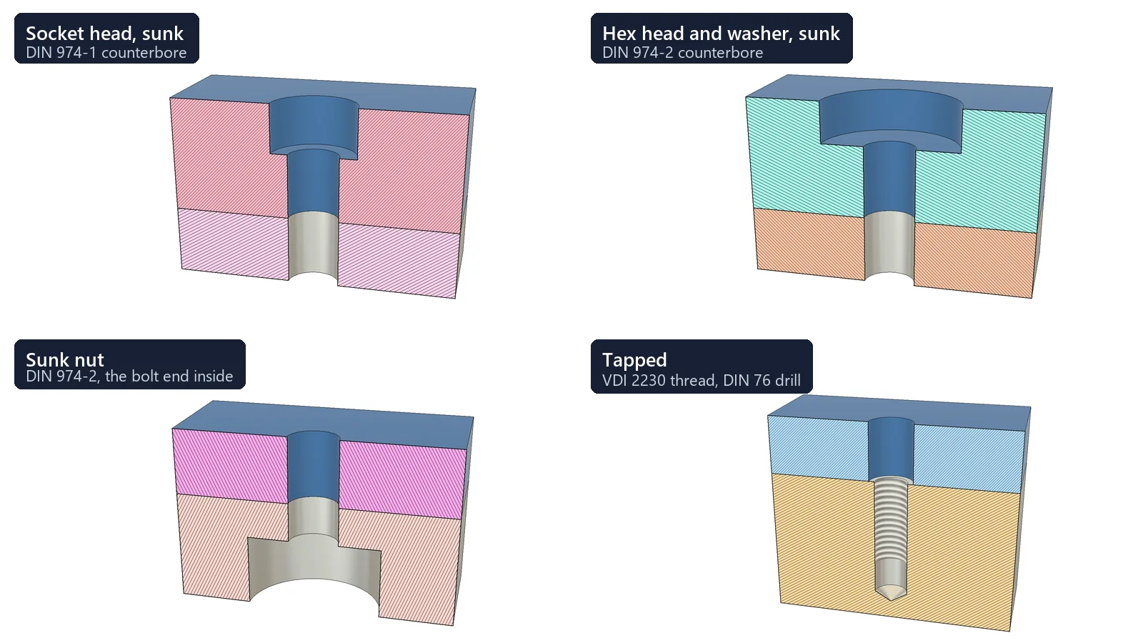Four M8 joints drilled by Hole Series in Fusion and cut in half with Section Analysis: a DIN 974-1 counterbore for a socket head, a DIN 974-2 counterbore for a hex head and washer, a 24 mm recess at the far face for a sunk nut, and a blind thread drilled the DIN 76 overhang deeper