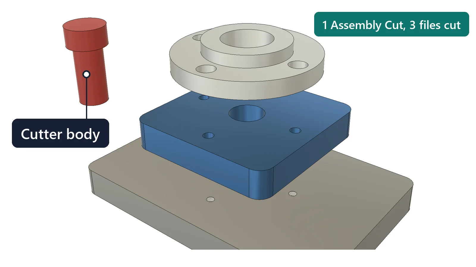 Exploded bearing mount: the red cutter body beside the cover, the spacer block and the base plate, each with the bore the one Assembly Cut made