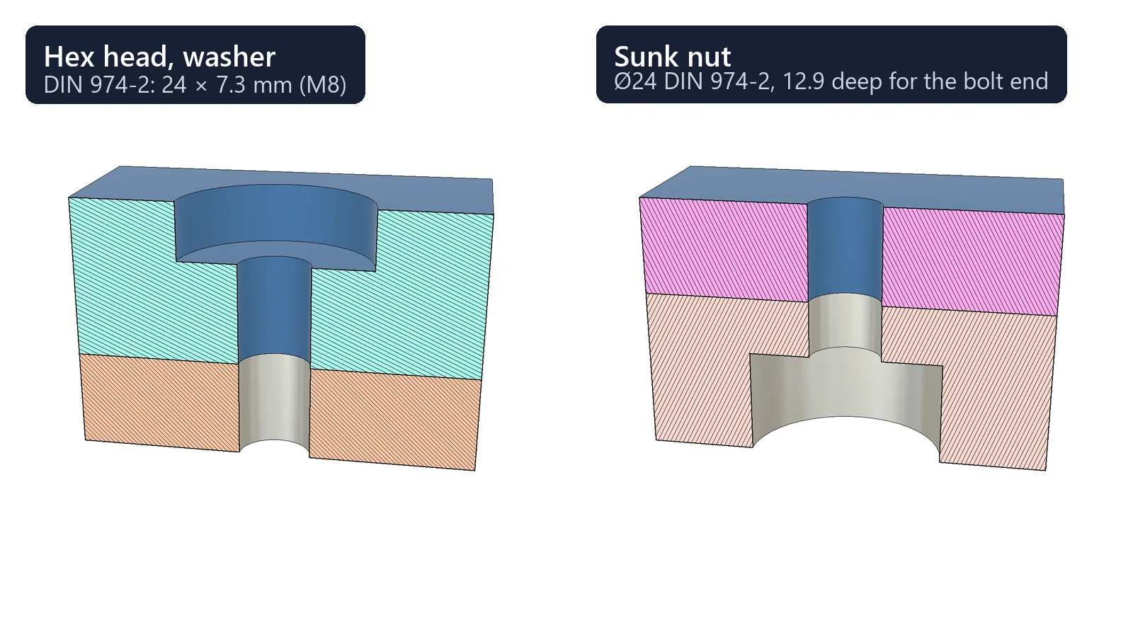 Two joints drilled by Hole Series, cut in half: a DIN 974-2 counterbore for a hex head and its washer, 24 by 7.3 mm, and a 24 mm recess at the far face for a sunk nut, 12.9 mm deep so the bolt end stays inside