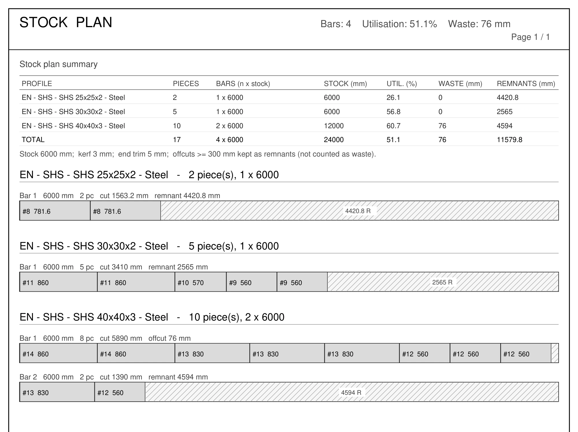 Stock cutting plan with purchased bars, numbered pieces and reusable offcuts