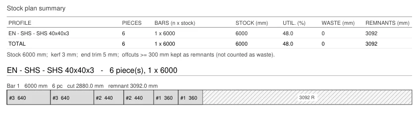 Stock plan page with bar diagrams