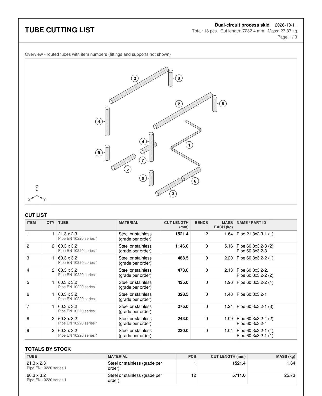 Page 1 of the skid Cutting List PDF: isometric overview of the placed tubes with item numbers, the cut list with material, cut length, bends and mass, and totals by stock