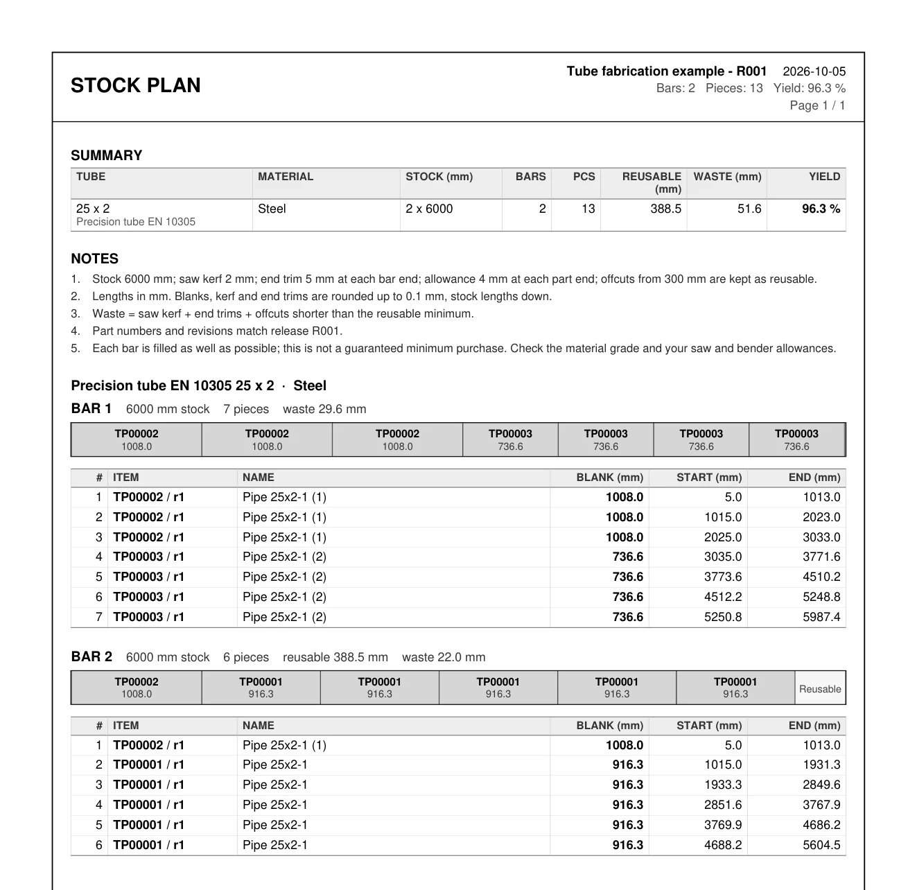 Stock plan PDF: summary, notes and two 6000 mm bars drawn to scale with 13 tube blanks, TP part IDs and cut positions